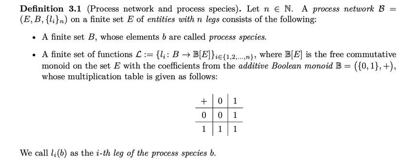 process network.png
