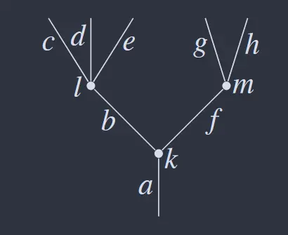 Tree with vertices k, l,m