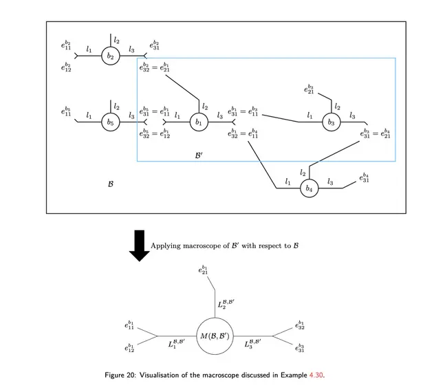 Process network to process species.png